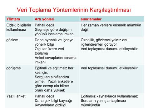 Antik Uygarlıklarda Veri Toplama Yöntemleri