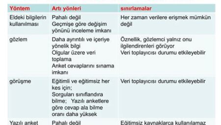 Antik Uygarlıklarda Veri Toplama Yöntemleri