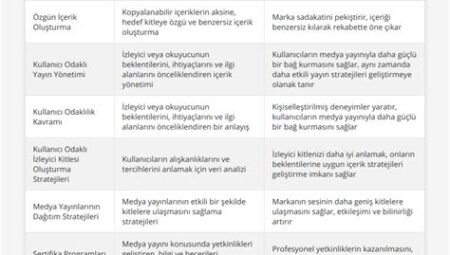 Bilginin Kitlelere Ulaşmasını Hızlandıran Buluşlar