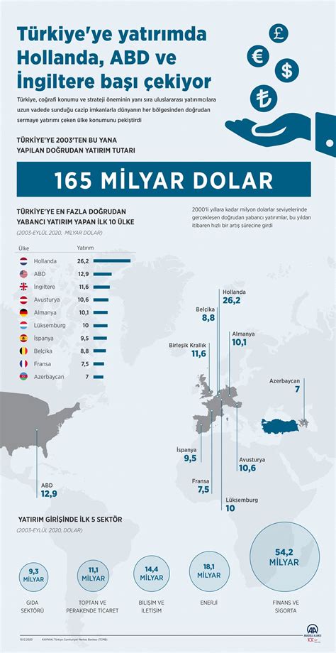 Bilgiye Yatırım Yapan Ülkelerin Ortak Özellikleri