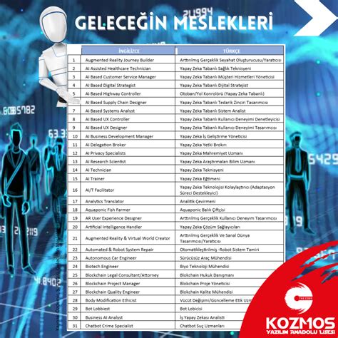 Geleceğin Meslekleri ve Bilgi Becerileri