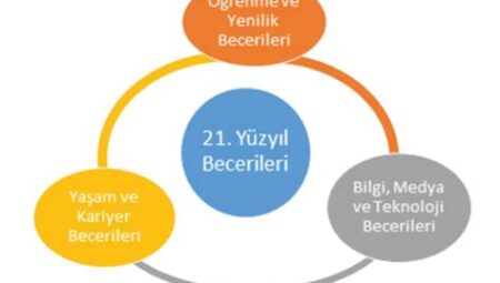 Girişimciliğin Bilgi Temelli Evrimi