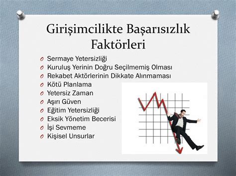 Girişimcilikte Başarısızlık Hikâyelerinden Alınacak Dersler