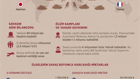 İkinci Dünya Savaşı’nın Girişimcilik Üzerindeki Etkisi