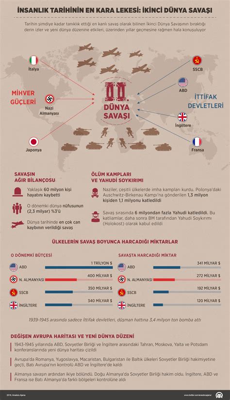 İkinci Dünya Savaşı’nın Girişimcilik Üzerindeki Etkisi