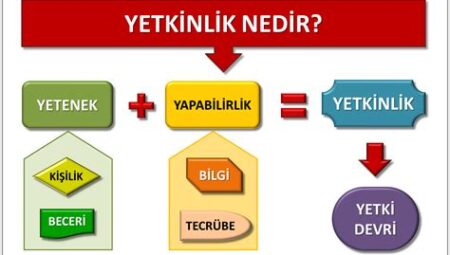 İşe Alımda Bilgi ve Yetkinlik Dengesi