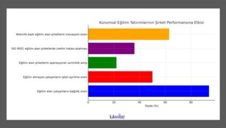 Kurumsal Eğitim Programlarının Etkisi