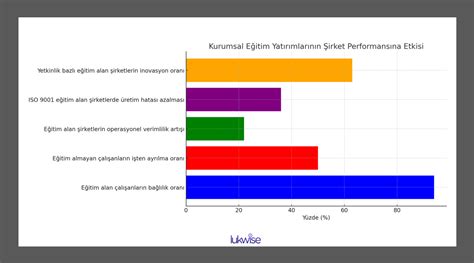 Kurumsal Eğitim Programlarının Etkisi