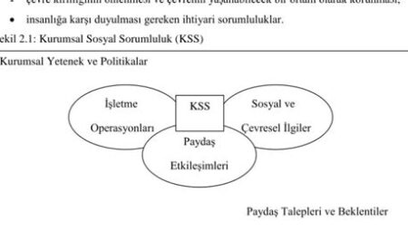 Kurumsal Sosyal Sorumluluk ve Marka Algısı