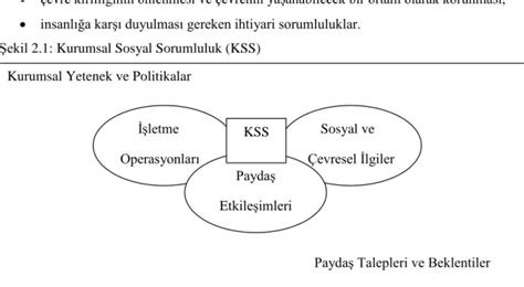Kurumsal Sosyal Sorumluluk ve Marka Algısı