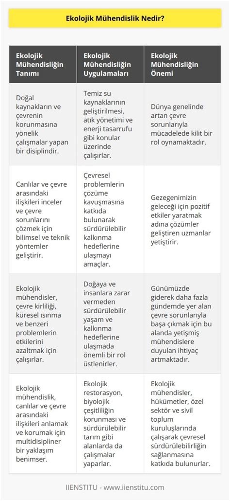 Siyasi Gündemde Ekolojik Konular