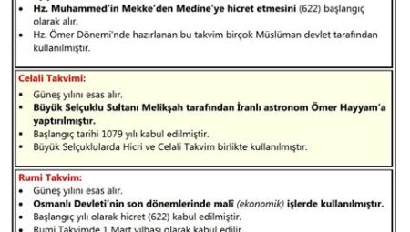 Tarih Boyunca Bilgi Cezalandırmaları