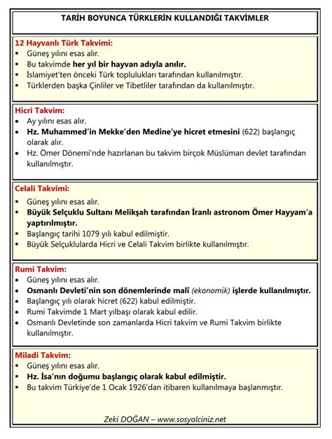 Tarih Boyunca Bilgi Cezalandırmaları