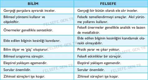 Tarih ve Bilgi Arasındaki Felsefi Bağ