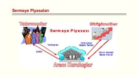 Tarihte İlk Bankalar ve Ekonomik Etkileri